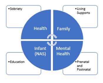 Positive Direction Model